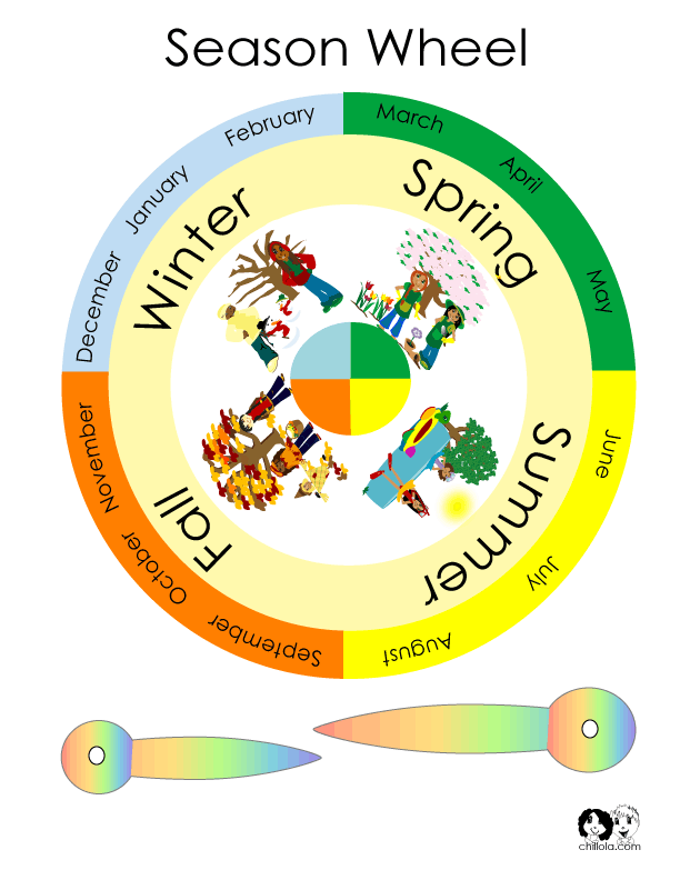 season wheel