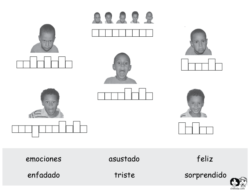 emotions spanish