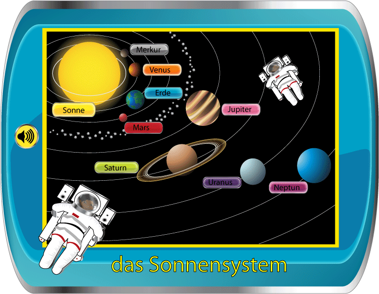 solar system german