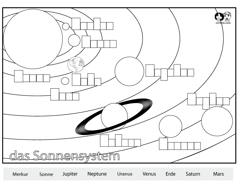 /solar system in german