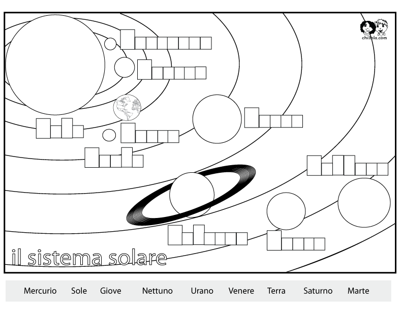 solar system italian